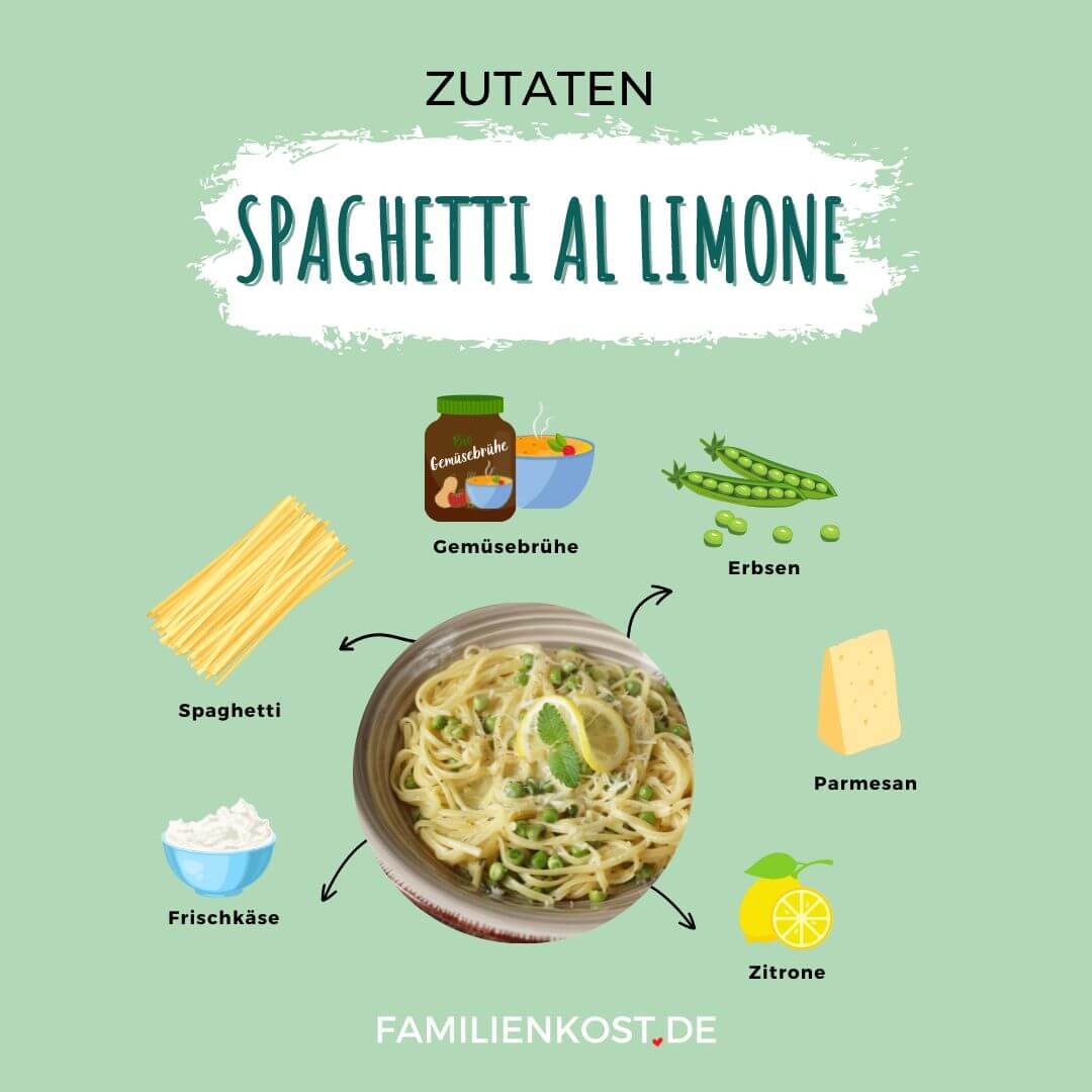 One Pot Spaghetti al limone ohne Sahne