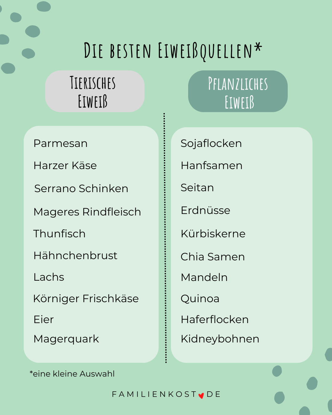 Die 10 besten pflanzlichen und tierischen Eiweißlieferanten