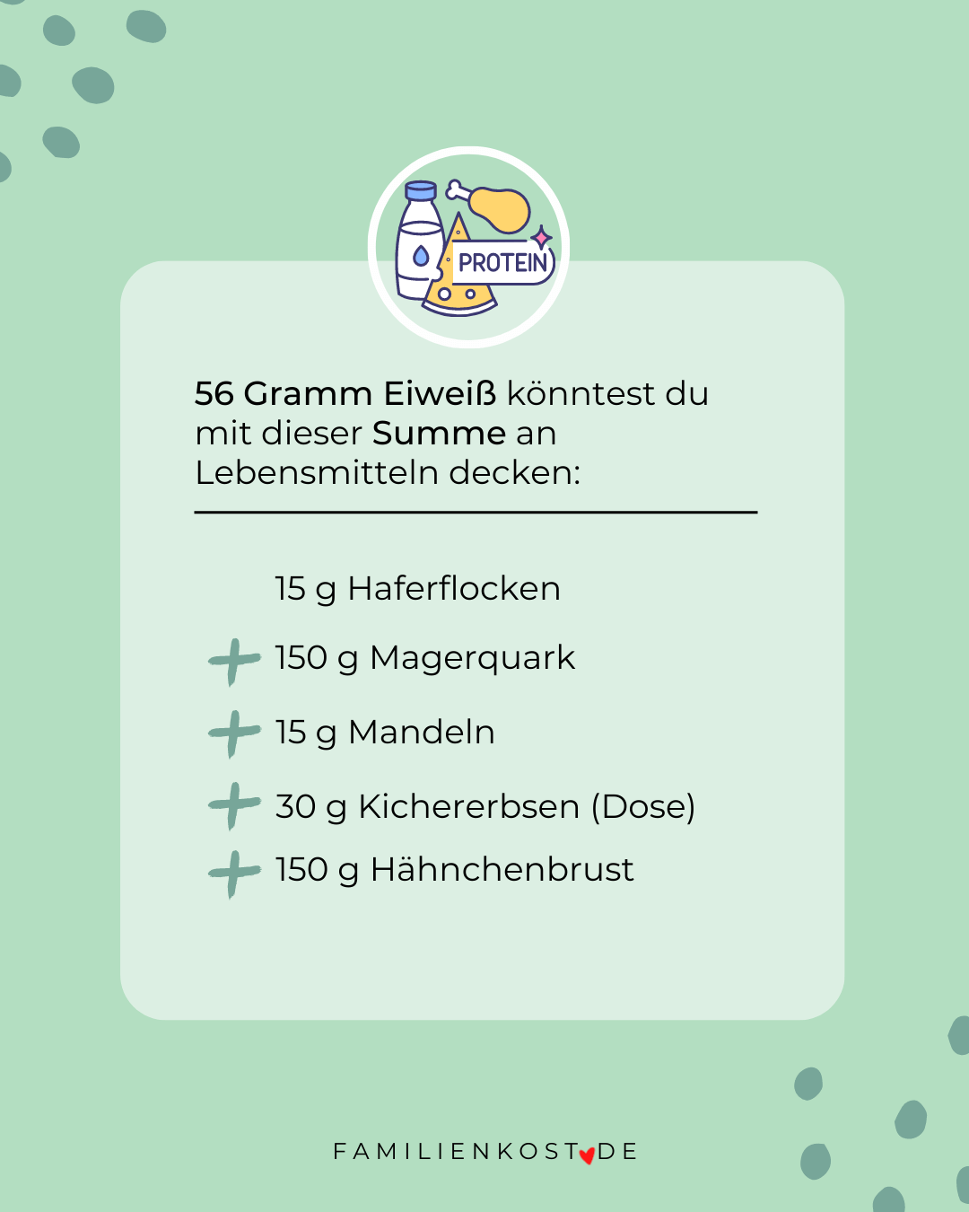 Wie viel Eiweiß brauchen wir am Tag? Wie viel Eiweiß brauchen wir am Tag?