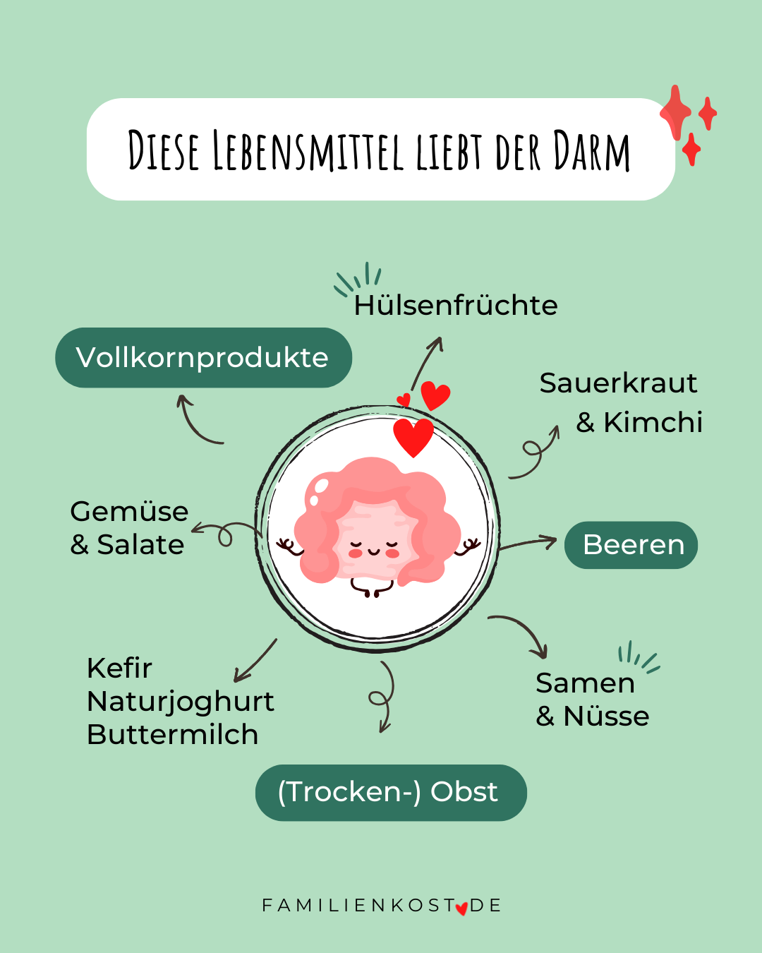 Lebensmittel, die der Darm liebt