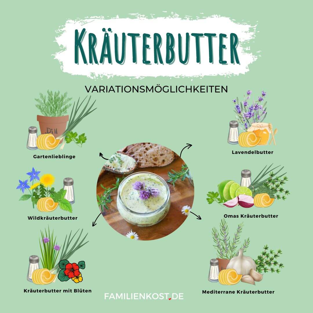 Kräuterbutter Variationsmöglichkeiten
