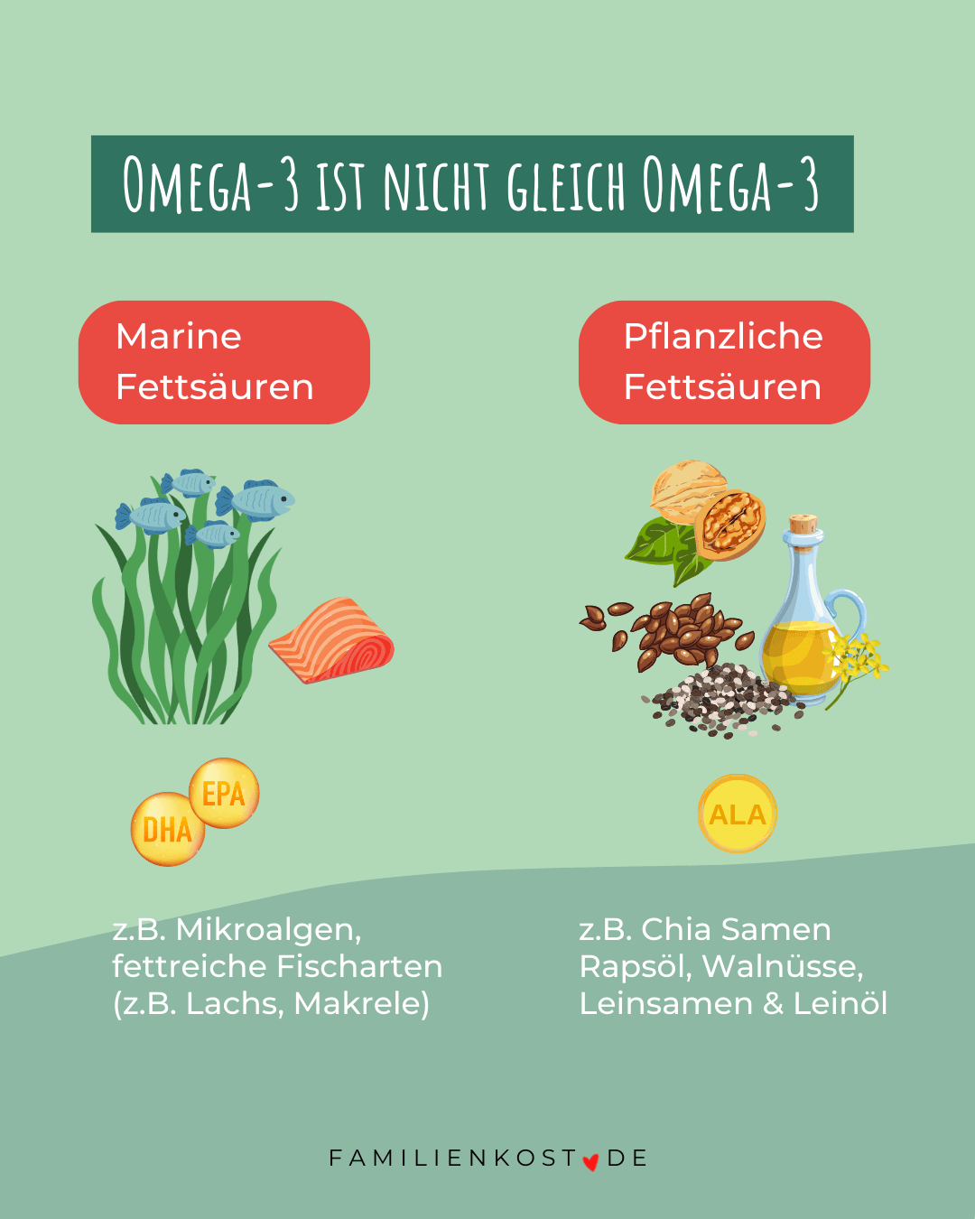 Omega-3 ist nicht gleich Omega-3