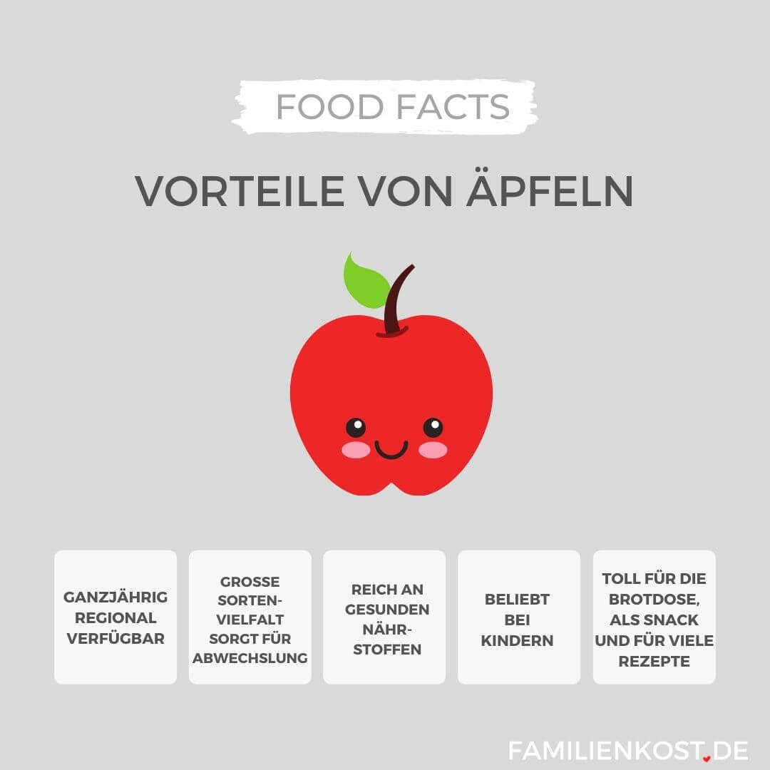Apfel ist gesund Apfel ist gesund