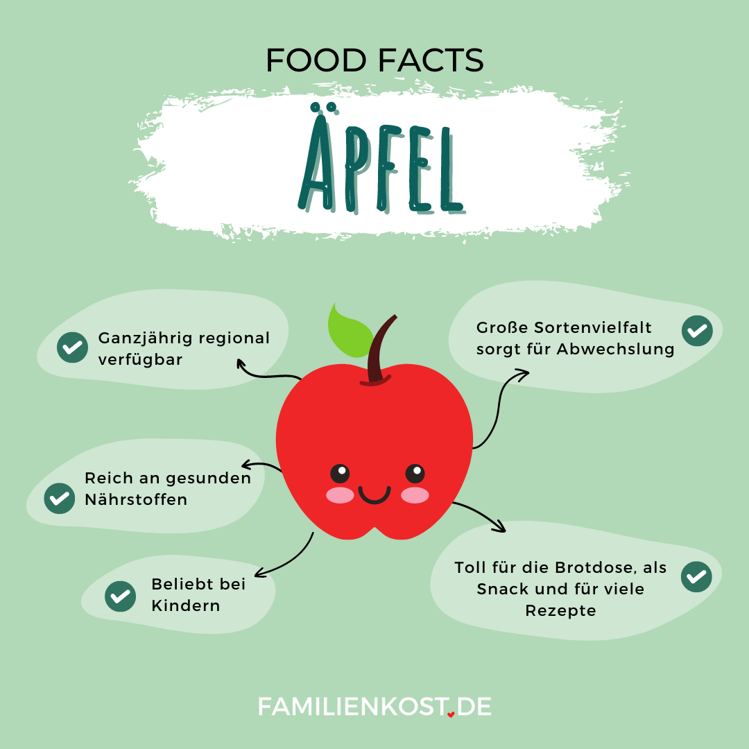 Apfel ist gesund