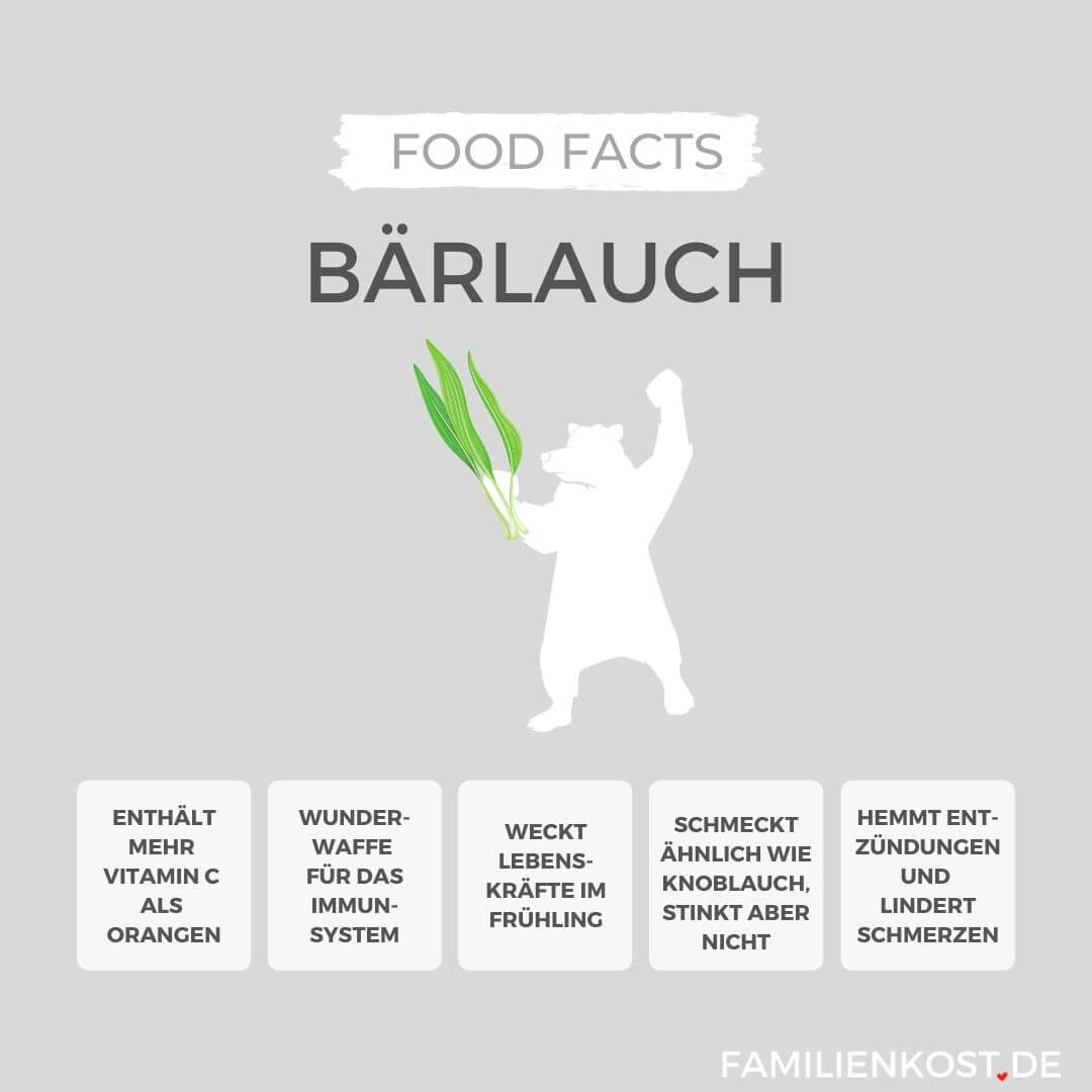 Bärlauch ist gesund Bärlauch ist gesund