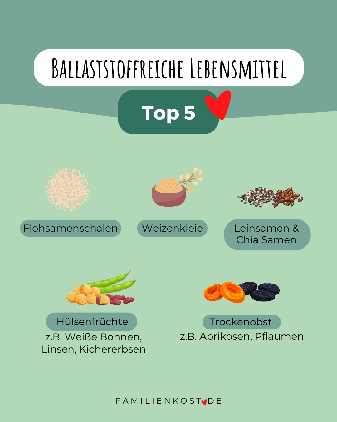 Ballaststoffreiche Lebensmittel Top 5