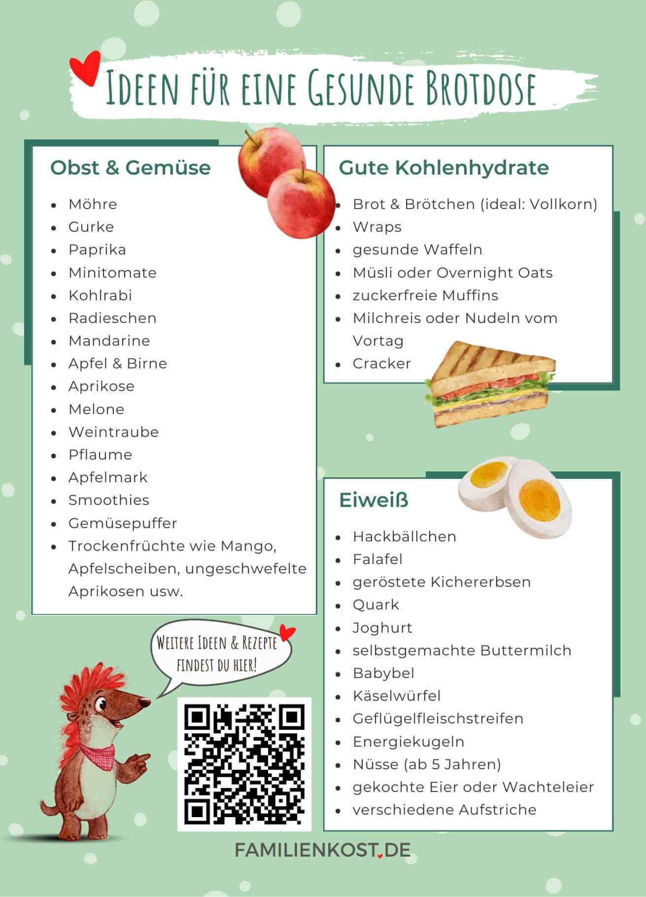 Brotbox-Ideen Handout Brotbox-Ideen Handout