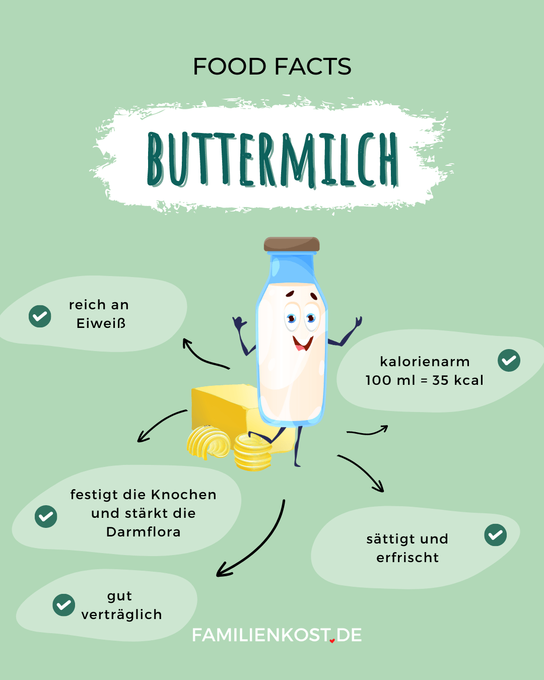 Kurze Buttermilch ist gesund