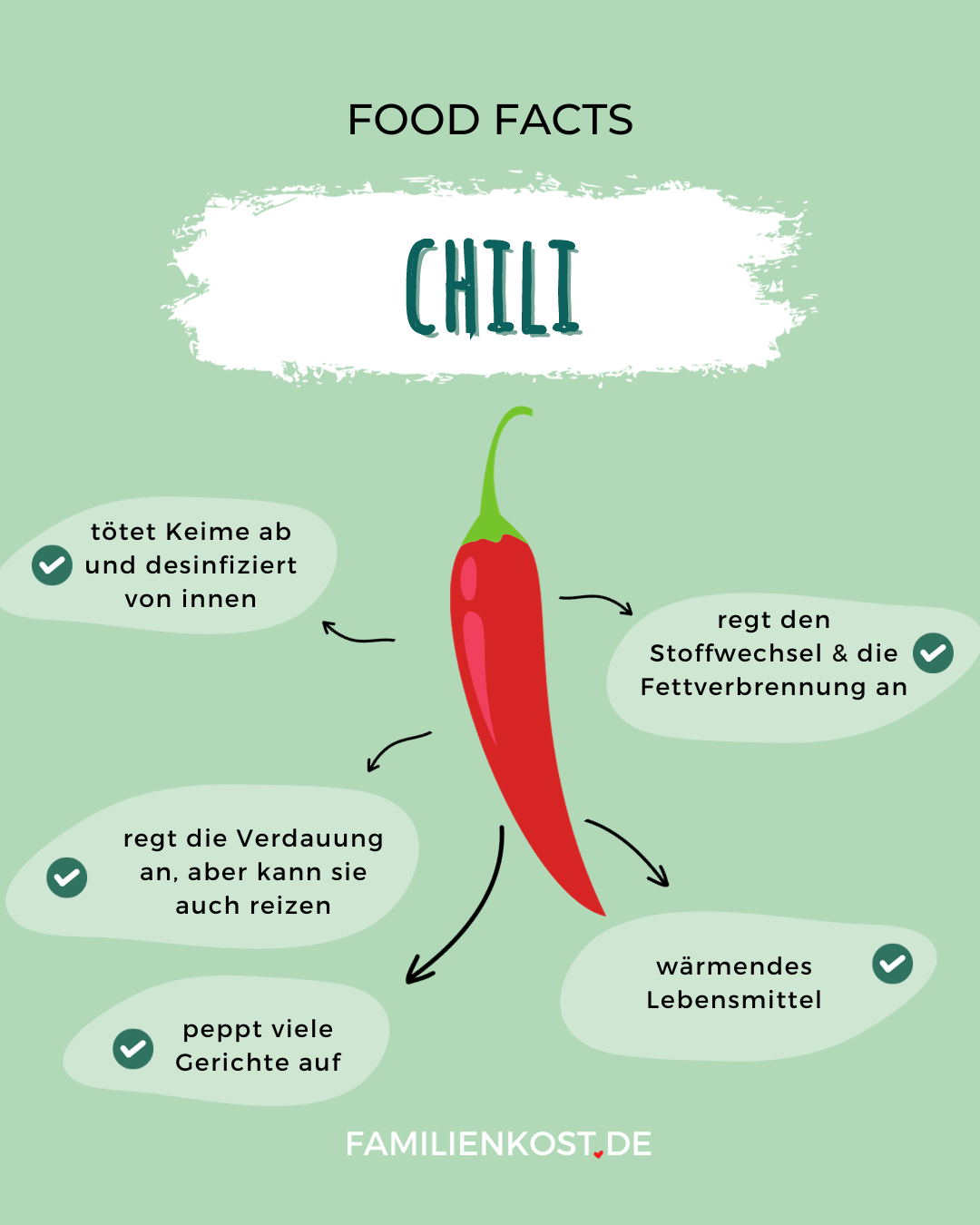 Chili gesund