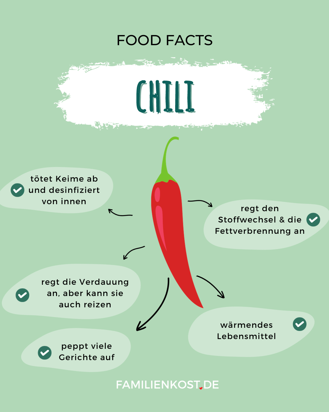 Chili gesund Chili gesund