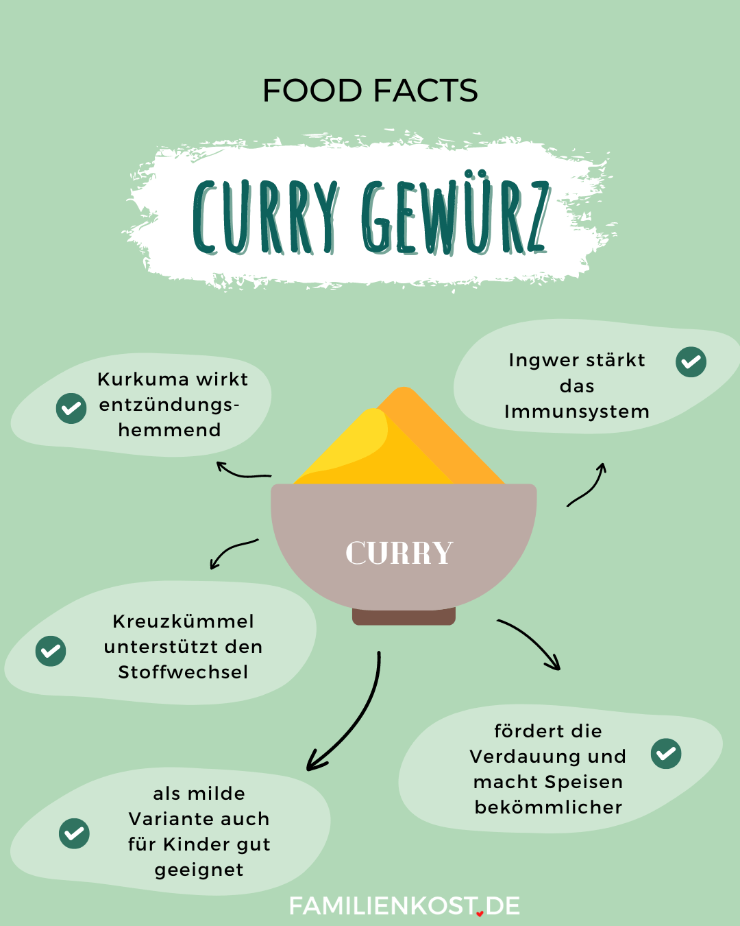 Curry gesund