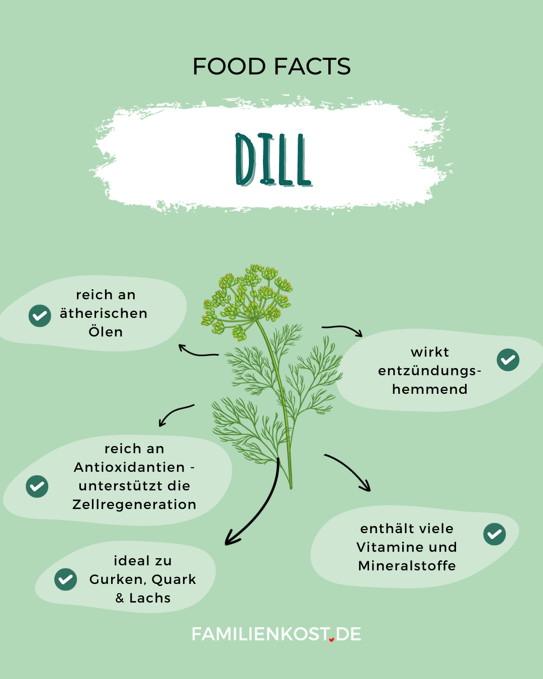 Dill gesund