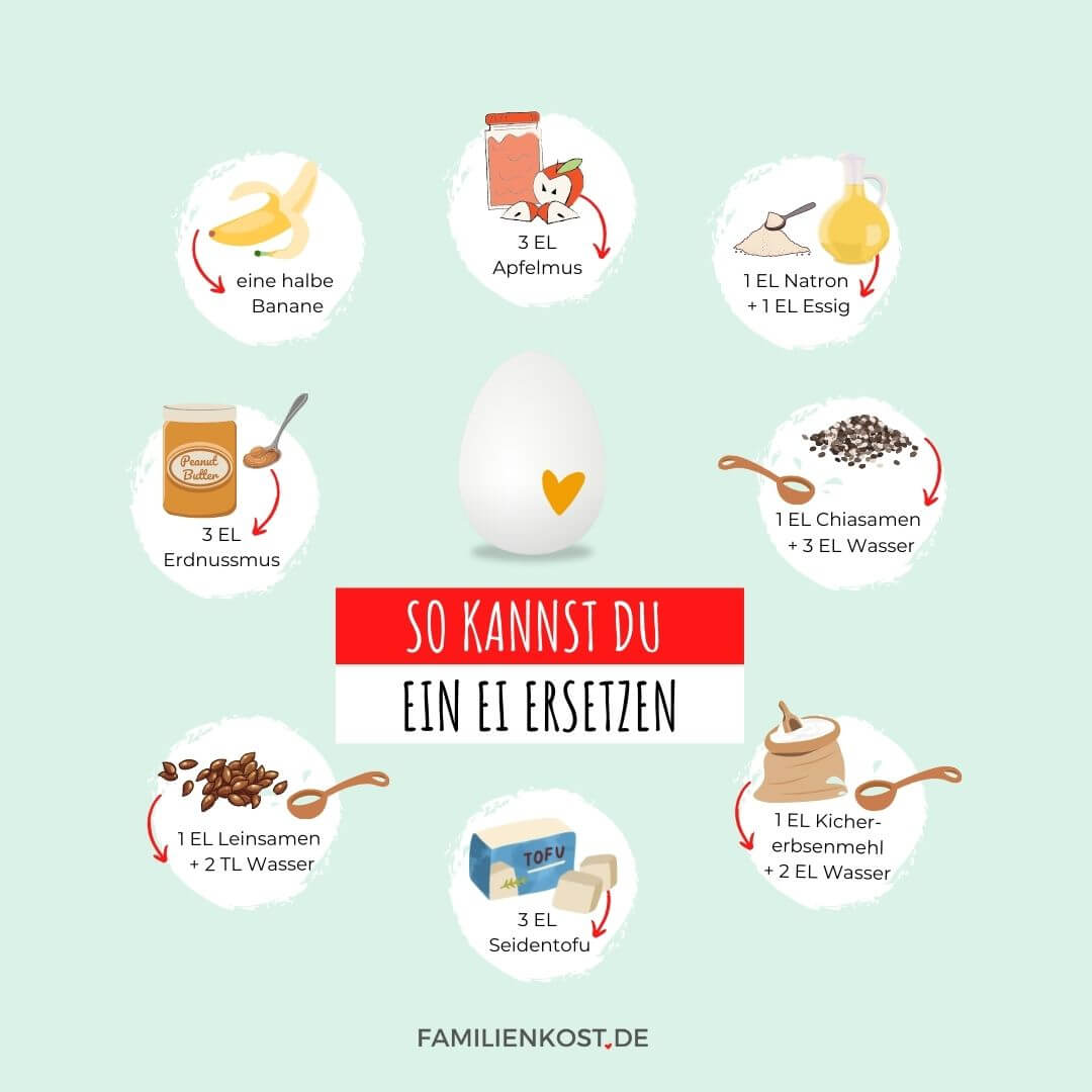 veganen Alternativen zu Eiern
