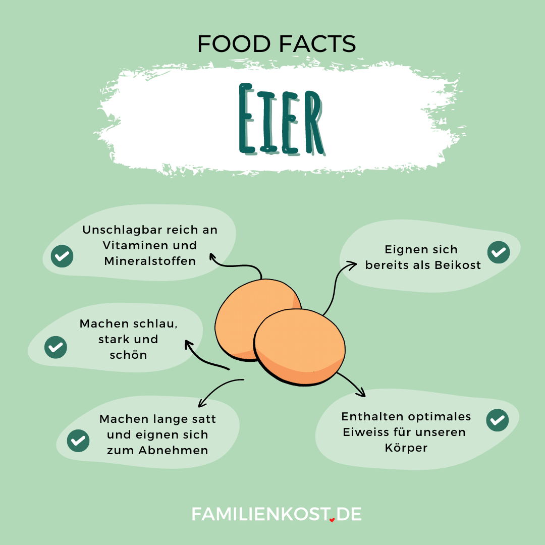 Eier sind gesund Eier sind gesund