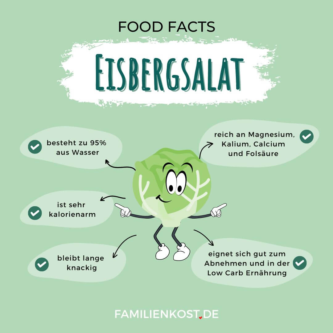 Eisbergsalat ist gesund