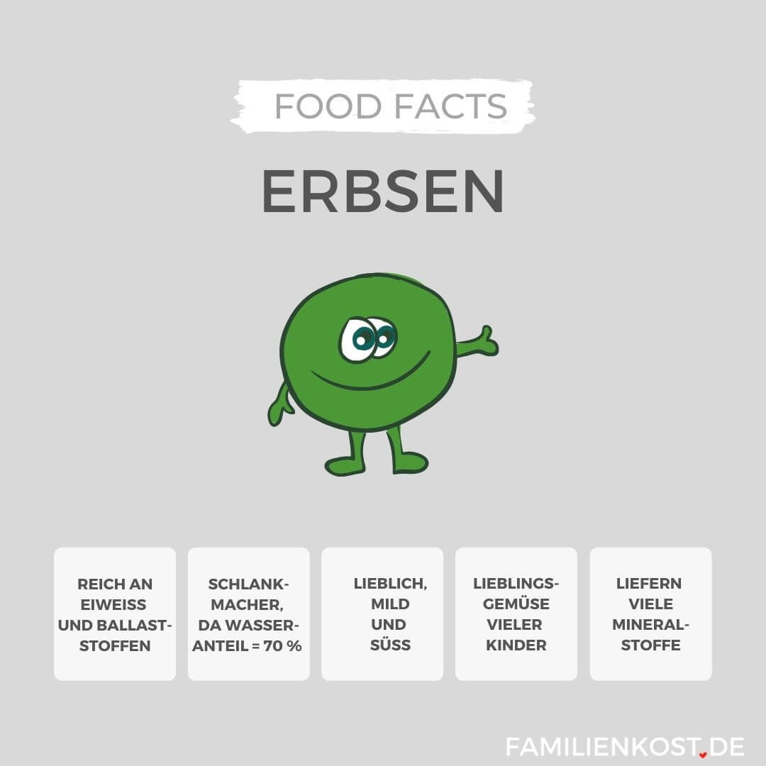 Erbsen sind gesund für Kinder Erbsen sind gesund für Kinder