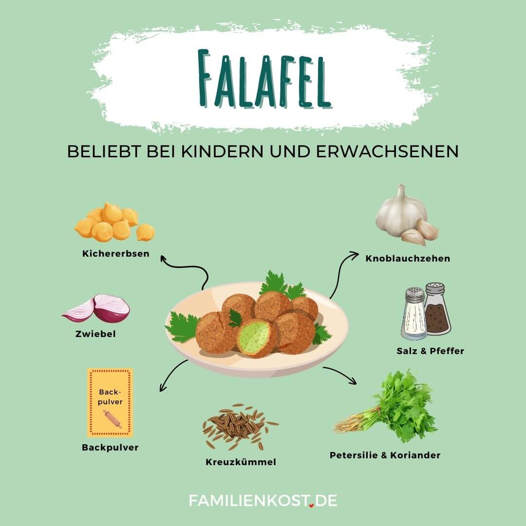 Zutaten für Falafel