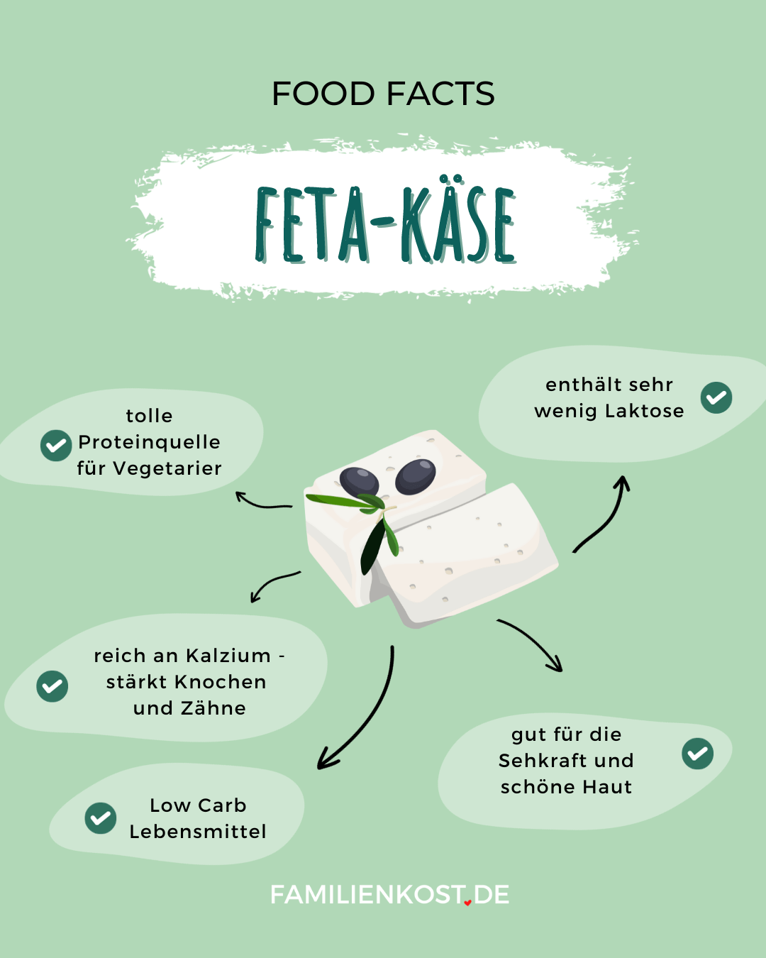 Feta gesund