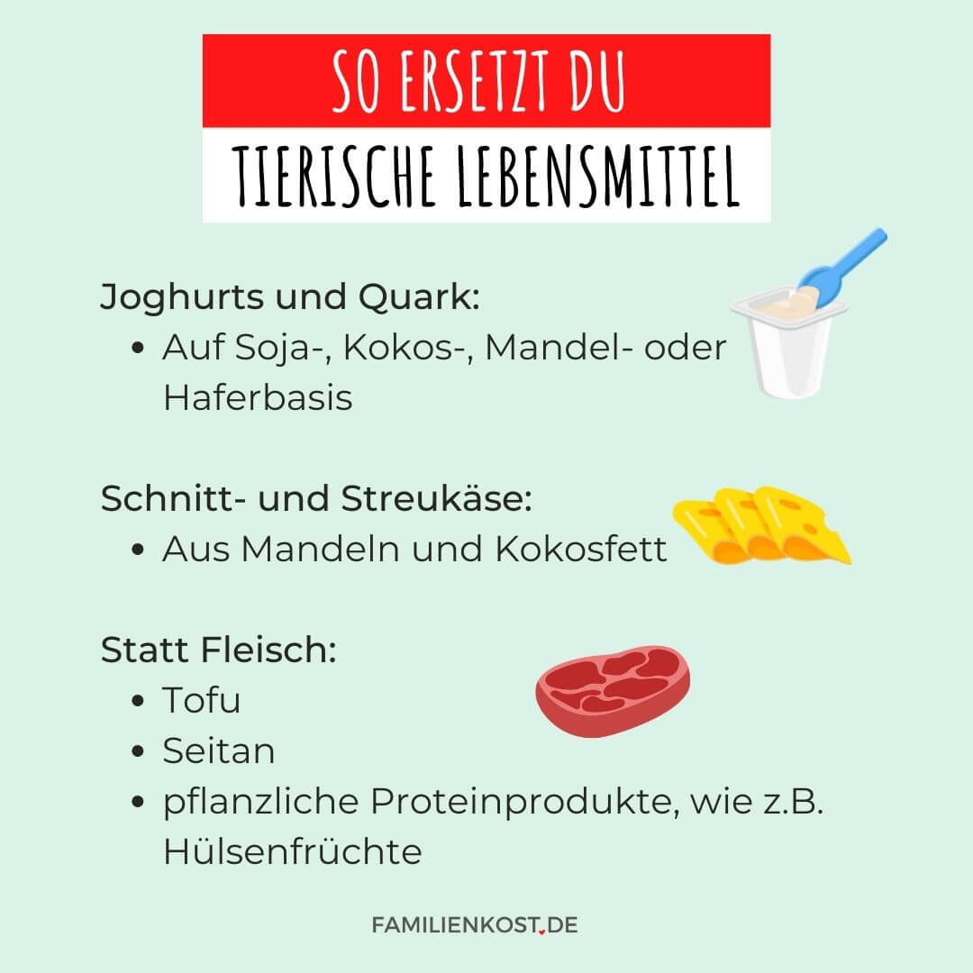 Fleischersatz