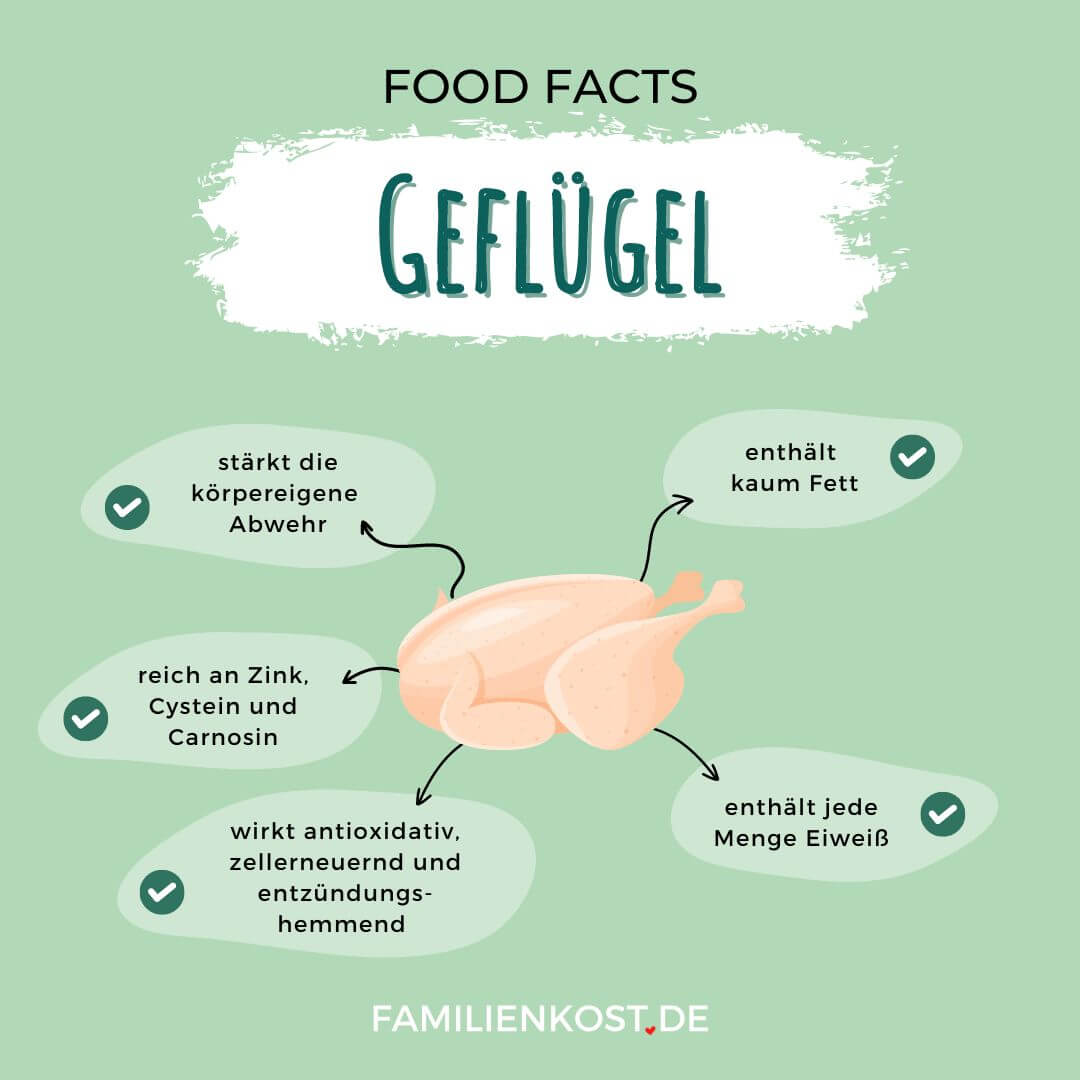 Geflügel ist gesund