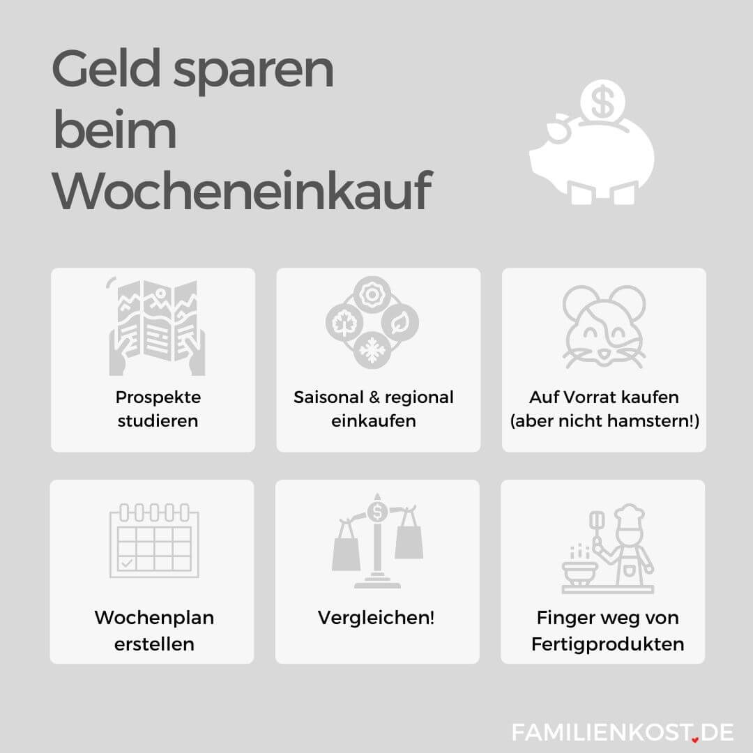 Geld-Spartipps beim Einkaufen Geld-Spartipps beim Einkaufen