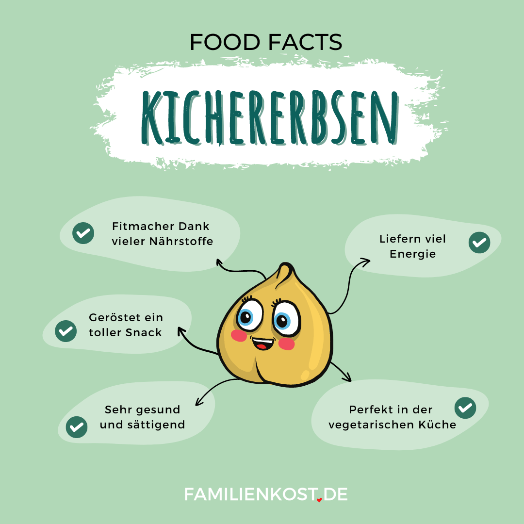 Kichererbsen sind gesund Kichererbsen sind gesund