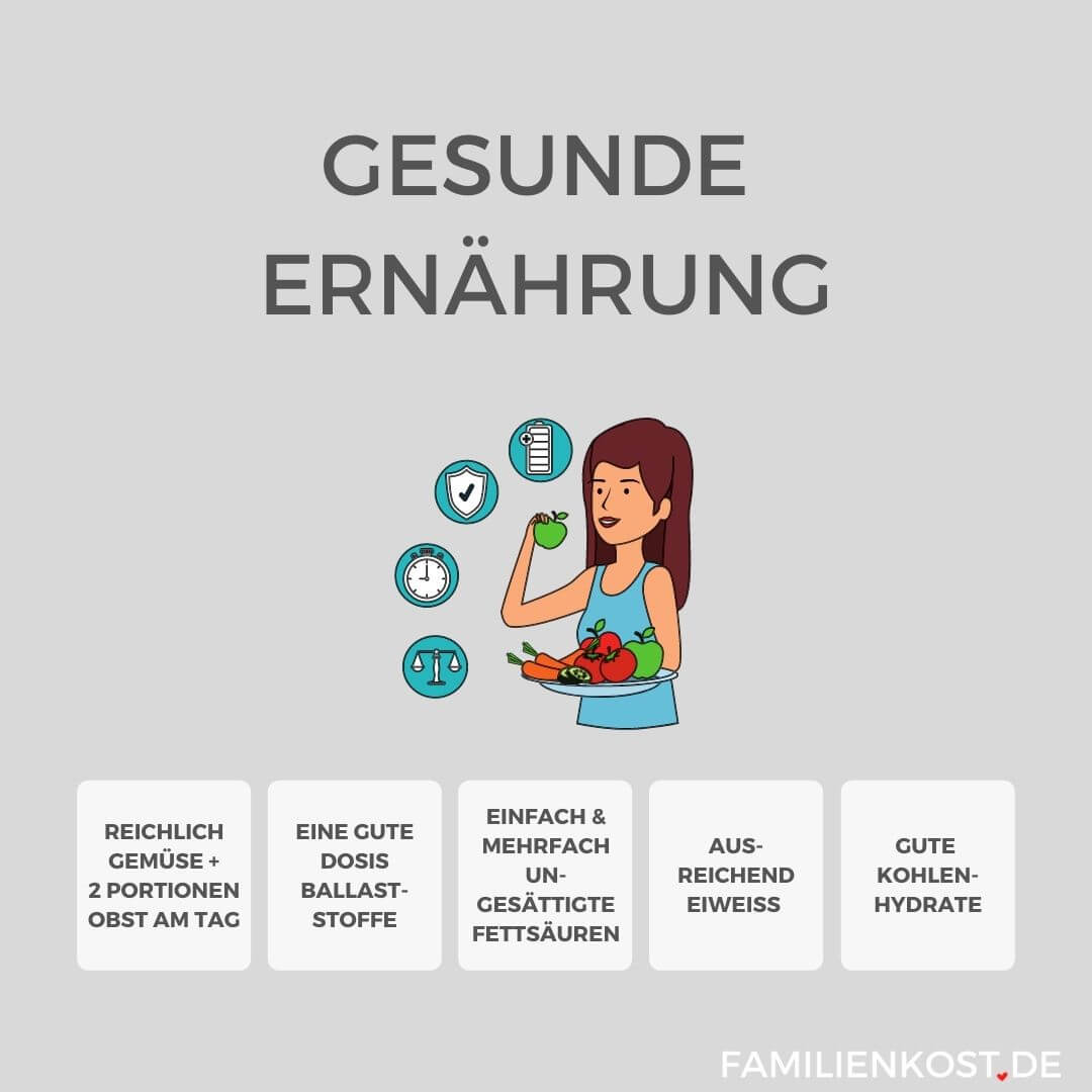 Gesunde Ernährung