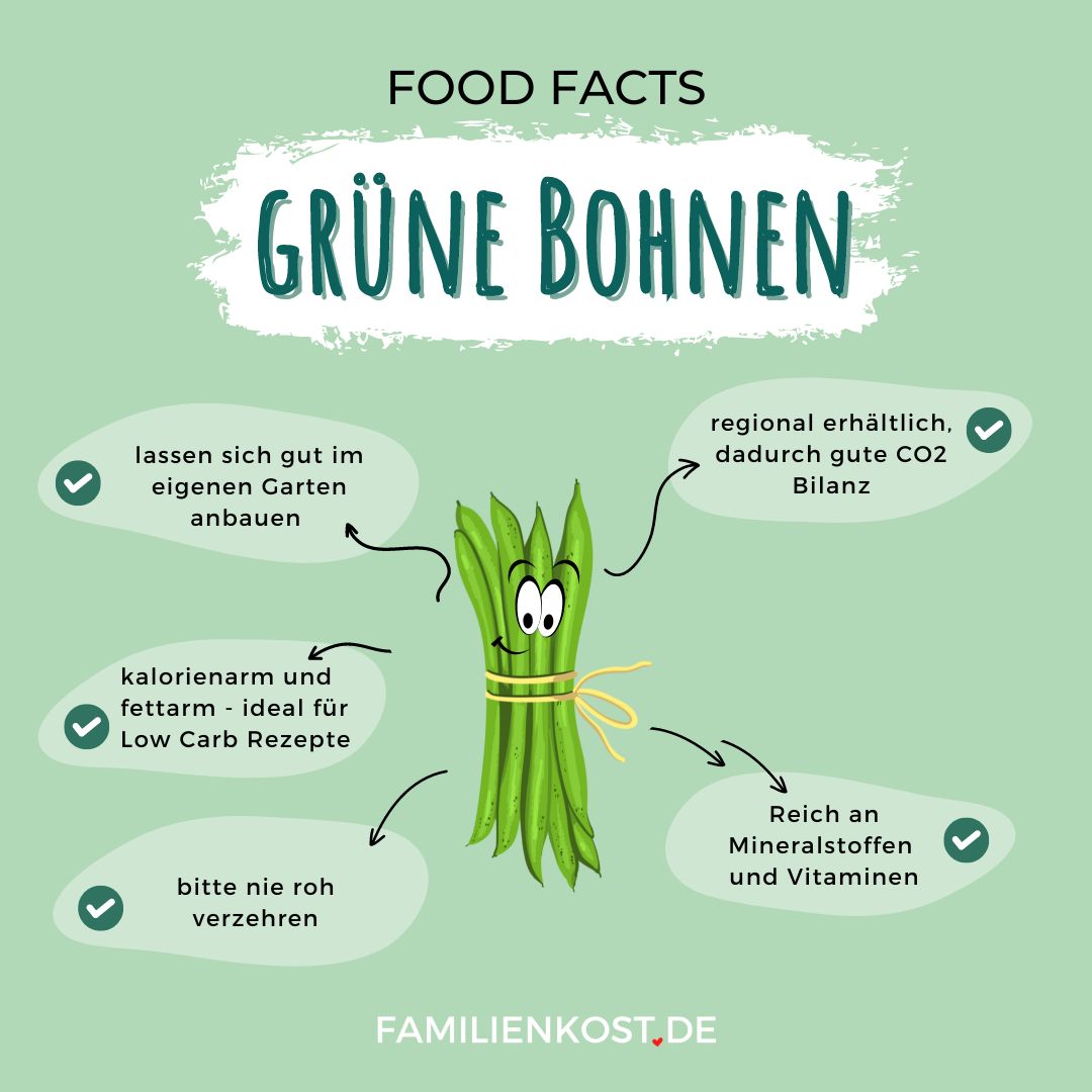 Grüne Bohnen sind gesund