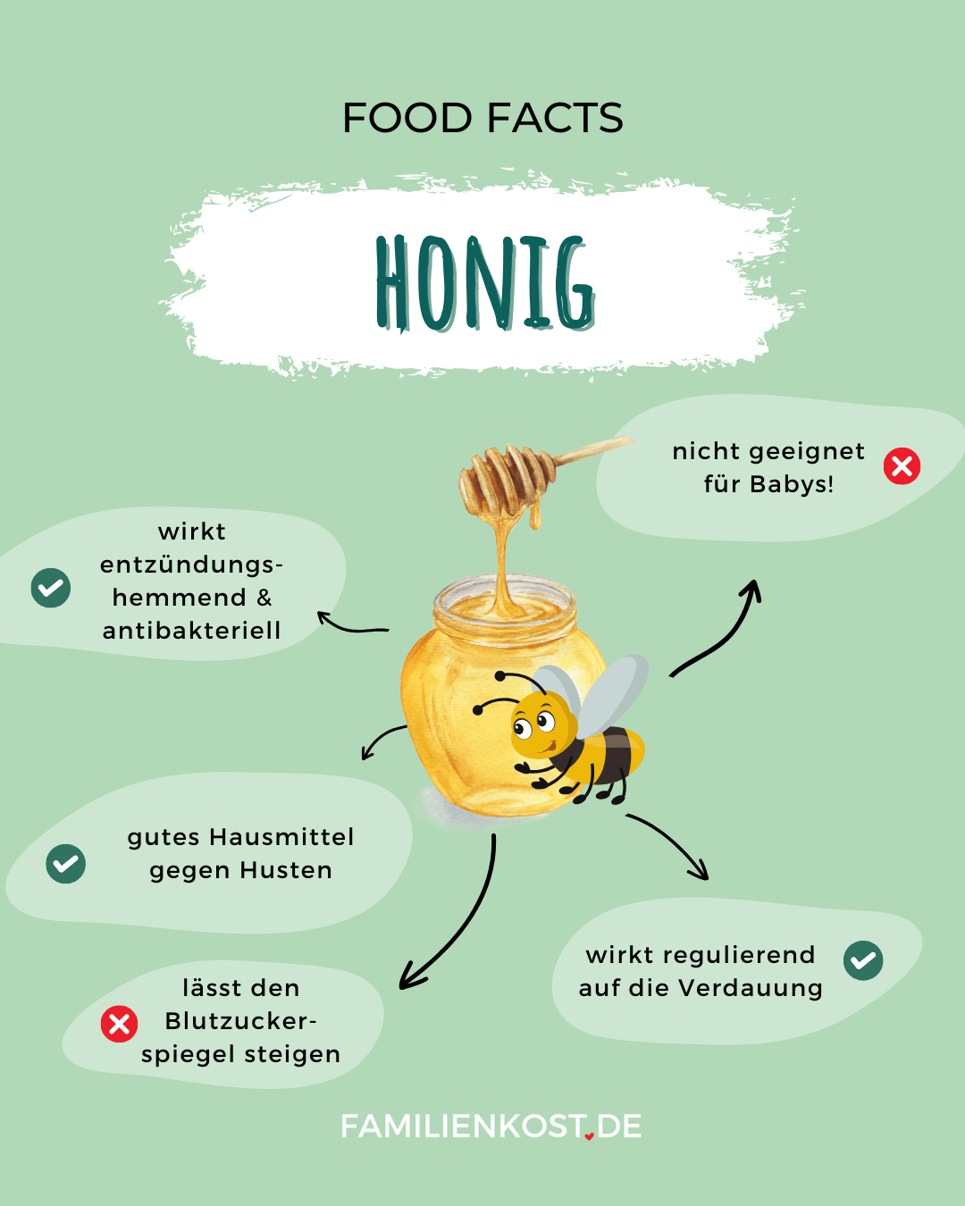 Honig gesund