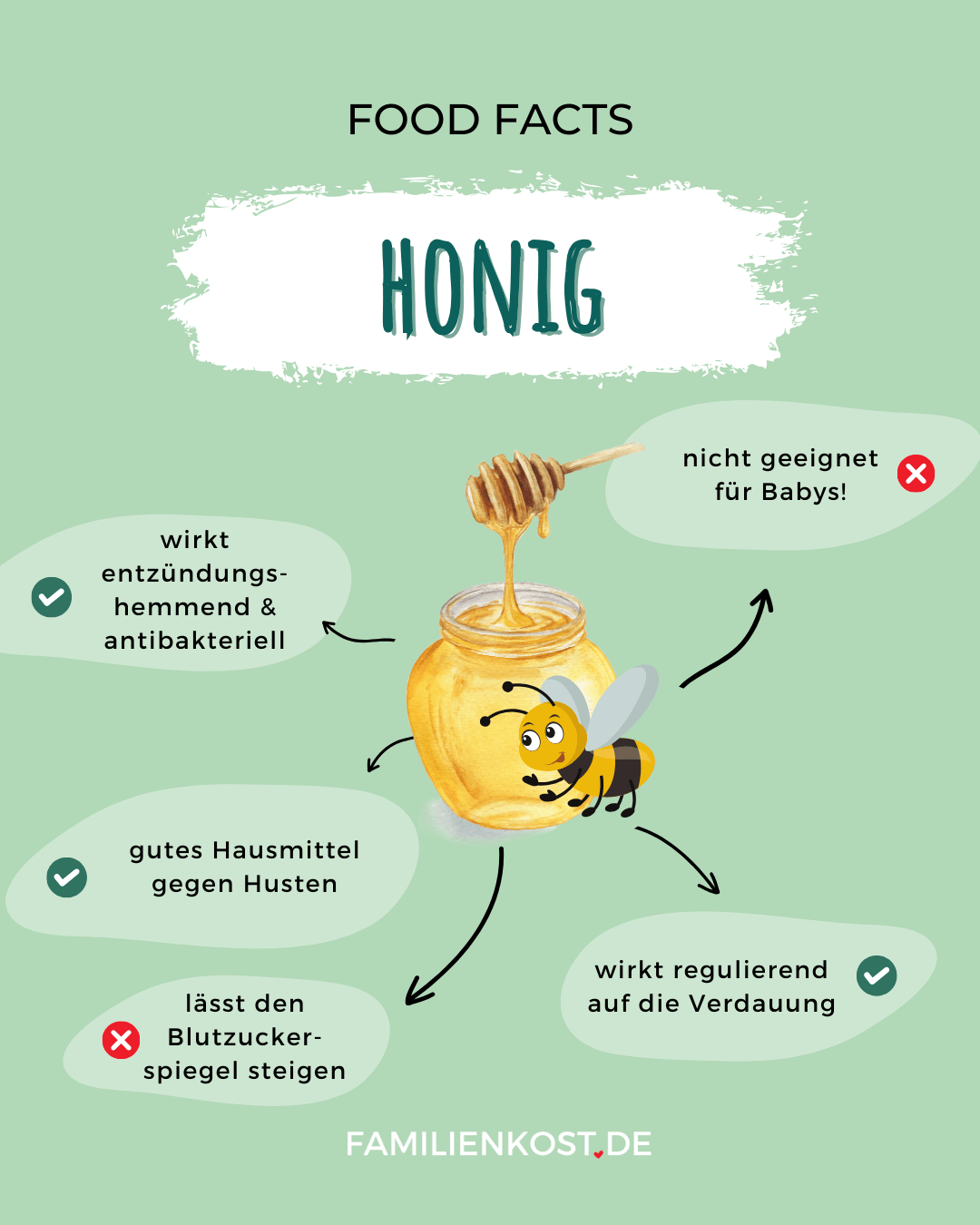 Honig gesund Honig gesund