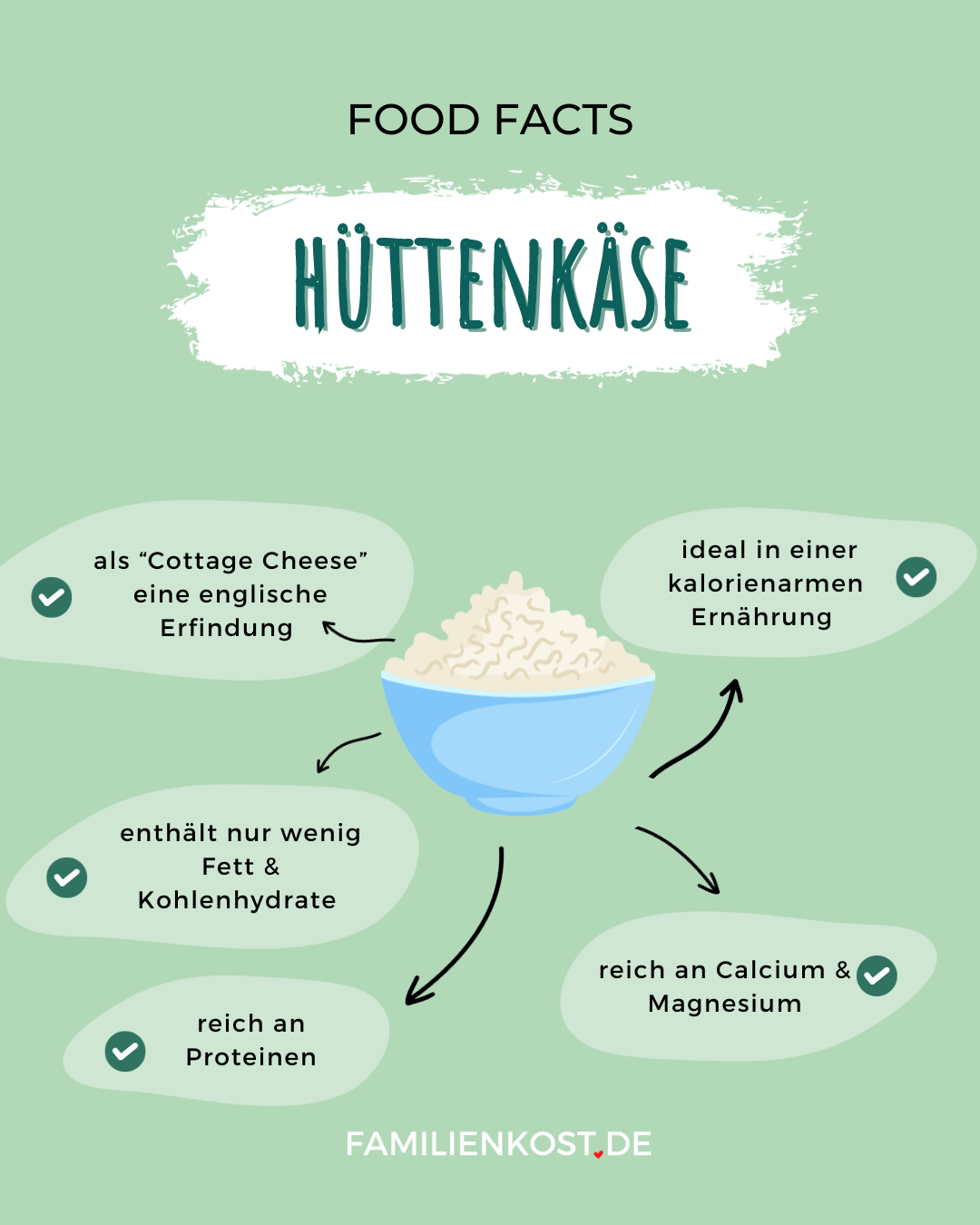 Hüttenkäse gesund