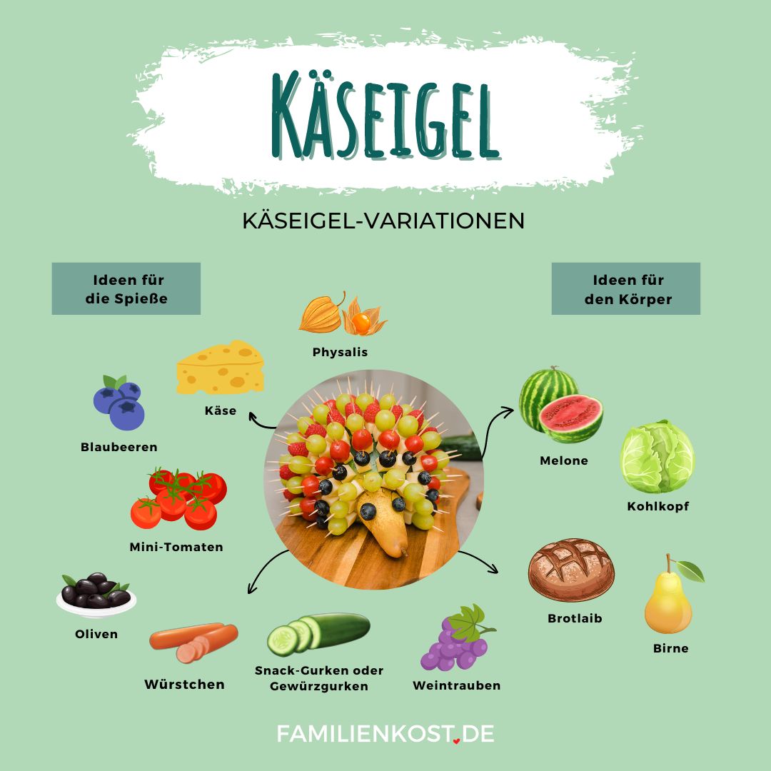 Käseigel-Variationsideen