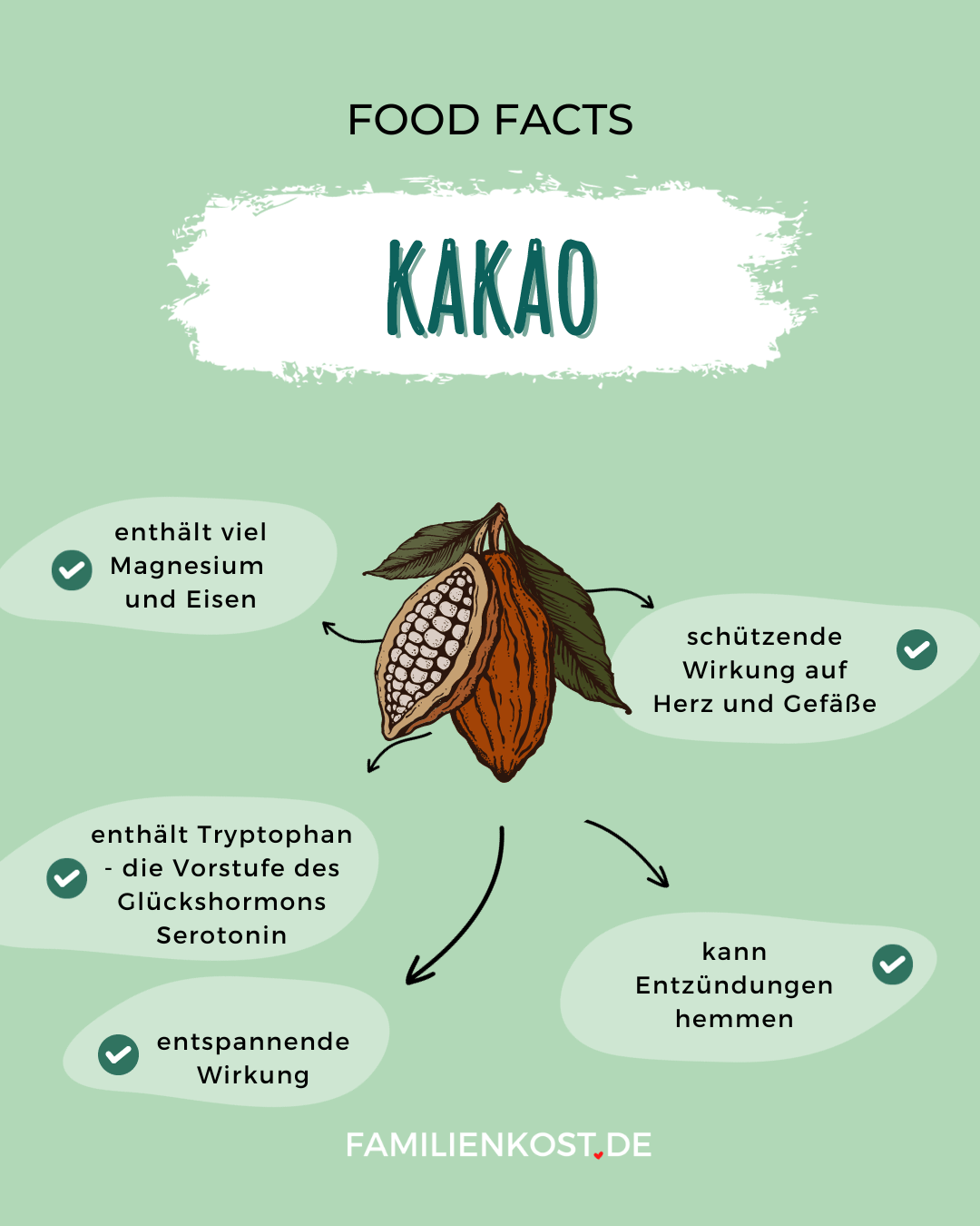 Kakao gesund Kakao gesund