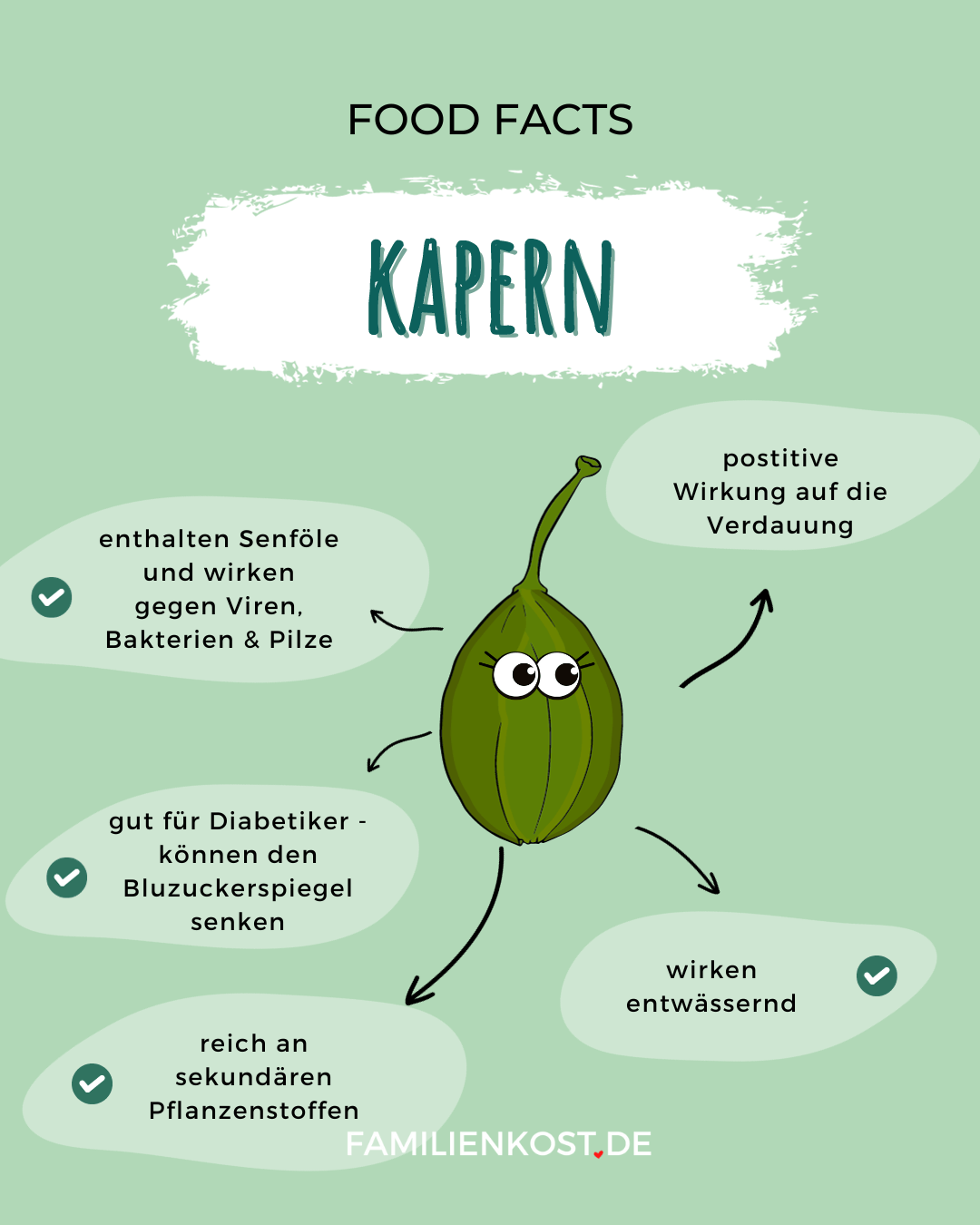 Kapern gesund