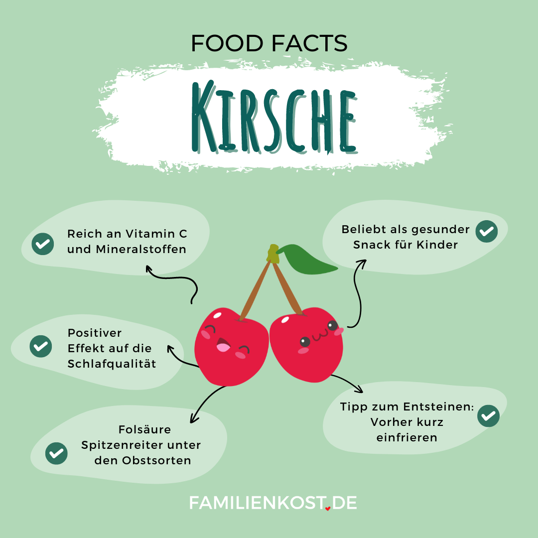 Kirschen sind gesund Kirschen sind gesund