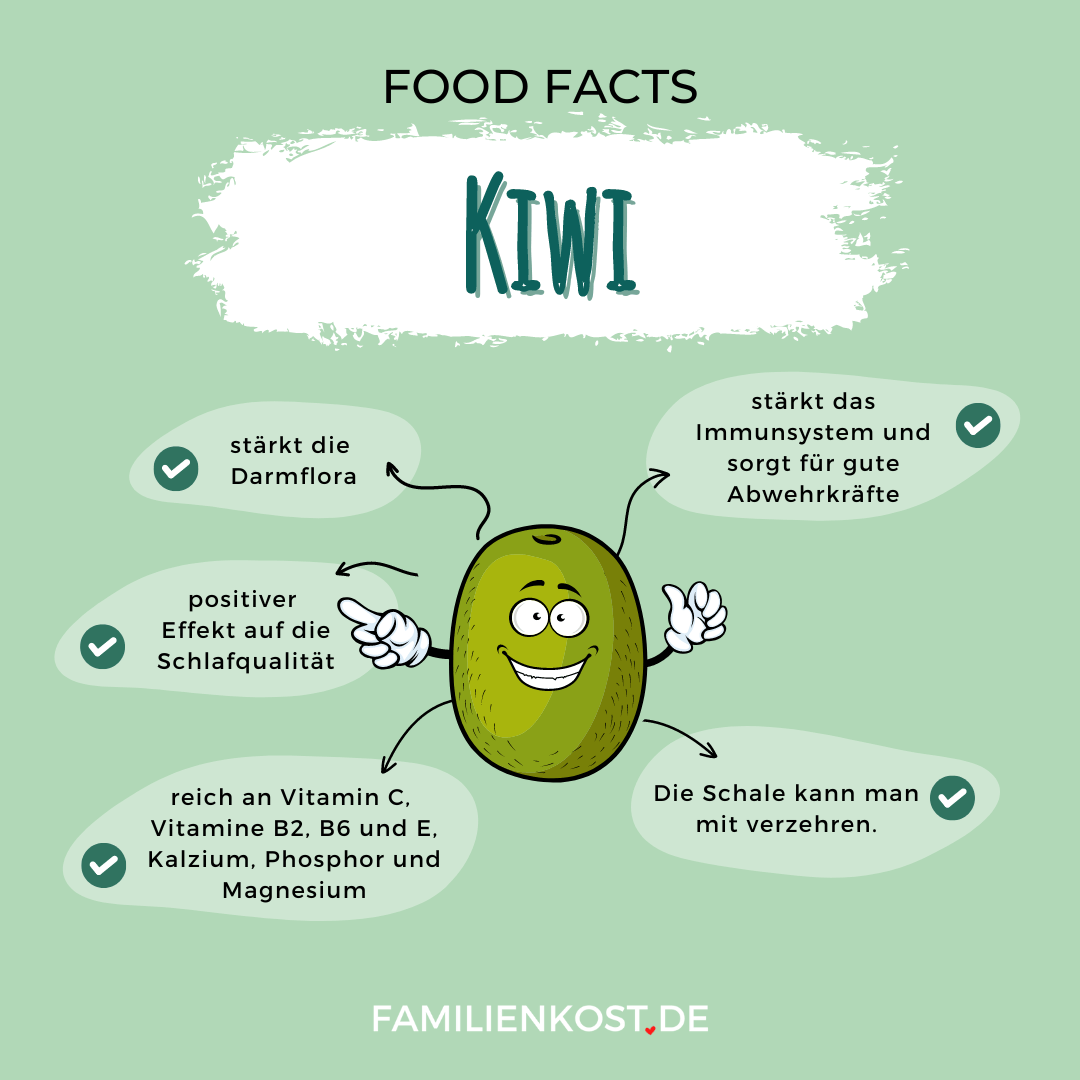 Kiwi ist gesund