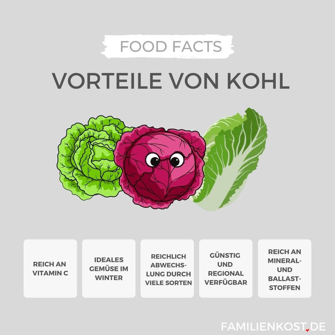 Kohl ist gesund Kohl ist gesund