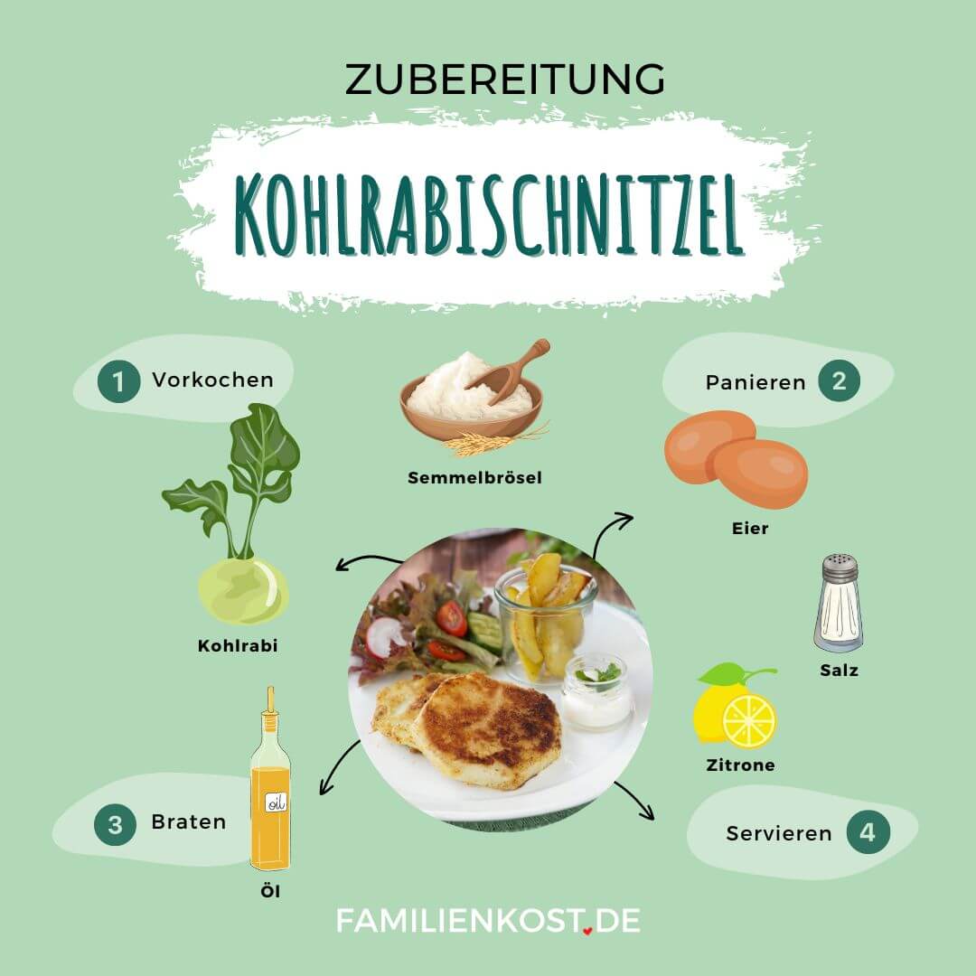 Kohlrabischnitzel Rezept