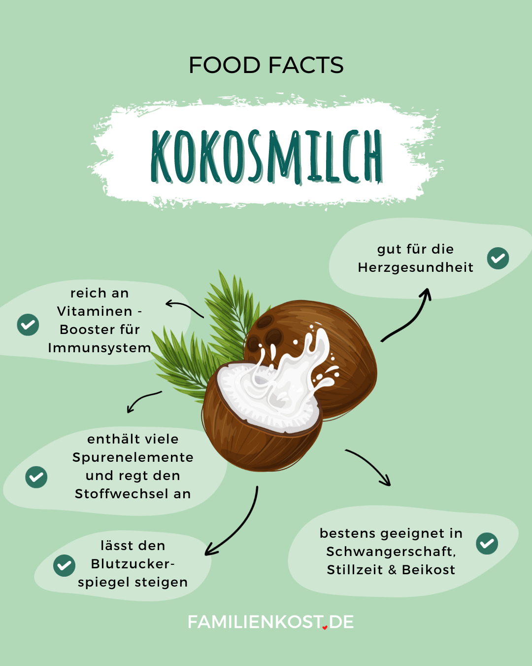 Kokosmilch gesund
