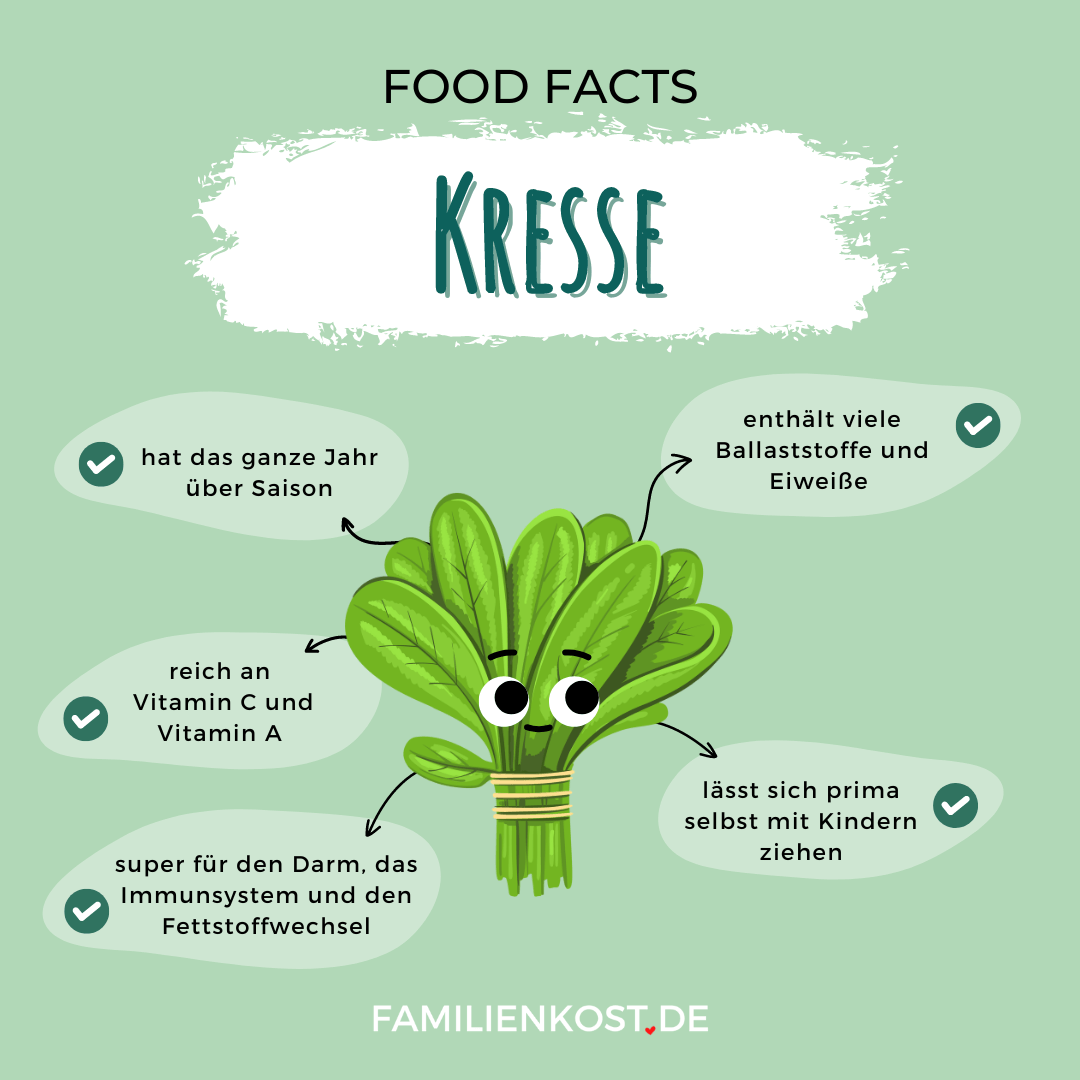Kresse ist gesund Kresse ist gesund