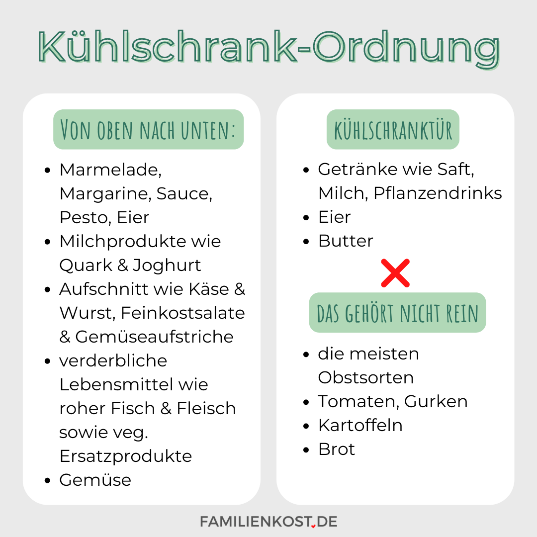 Kühlschrank richtig einräumen mit diesen Tipps