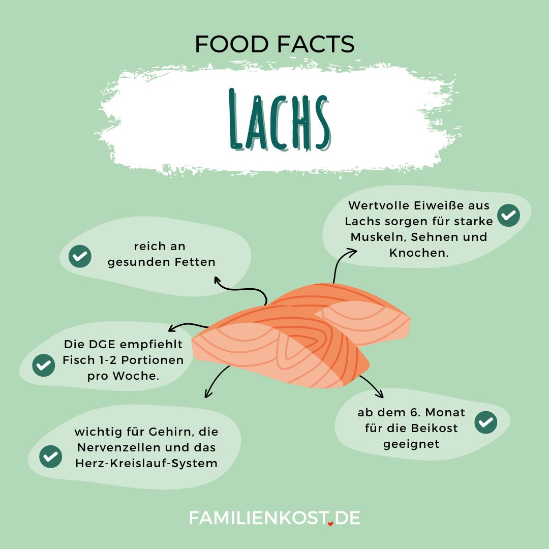 Lachs ist gesund