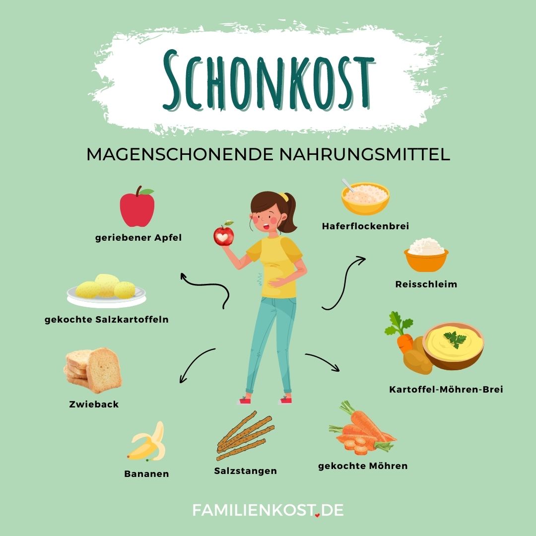 Magenschonende Nahrungsmittel