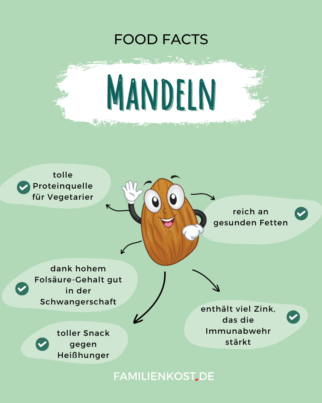 Mandeln gesund Mandeln gesund