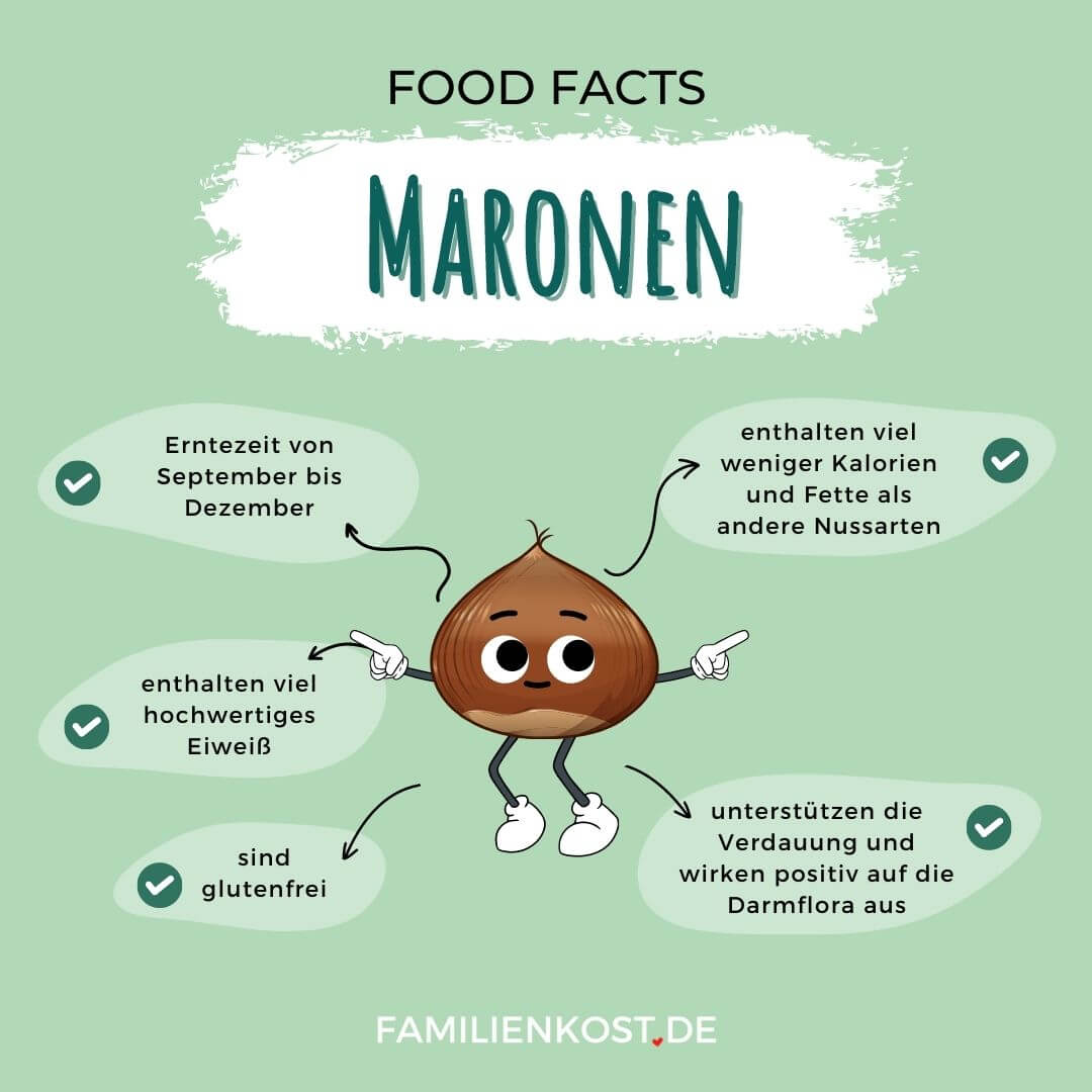 Maronen sind gesund