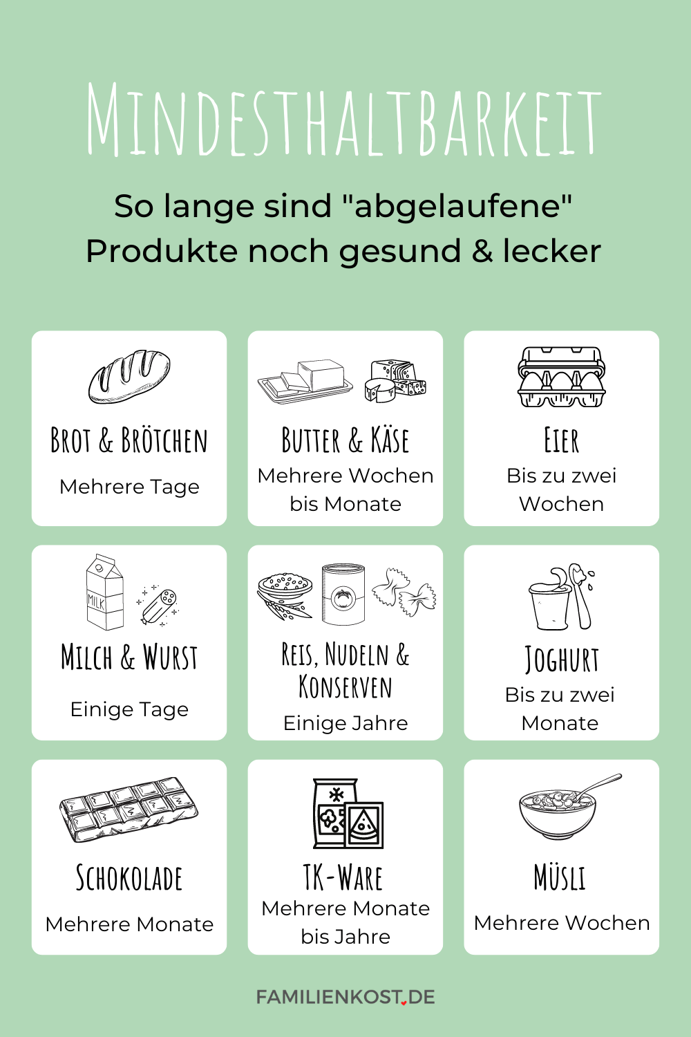 Mindesthaltbarkeit bei Lebensmitteln