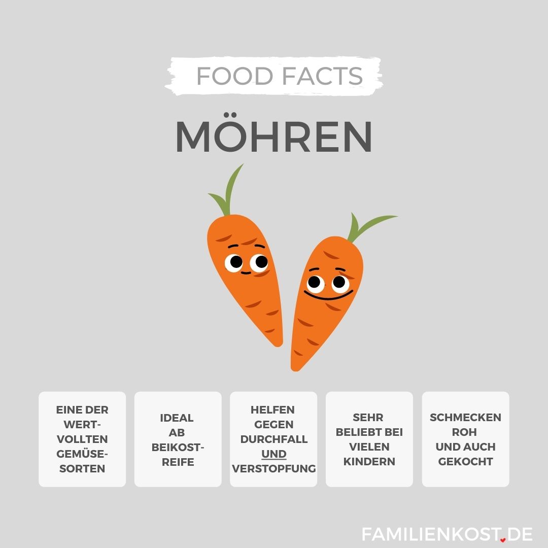 Möhren sind gesund Möhren sind gesund