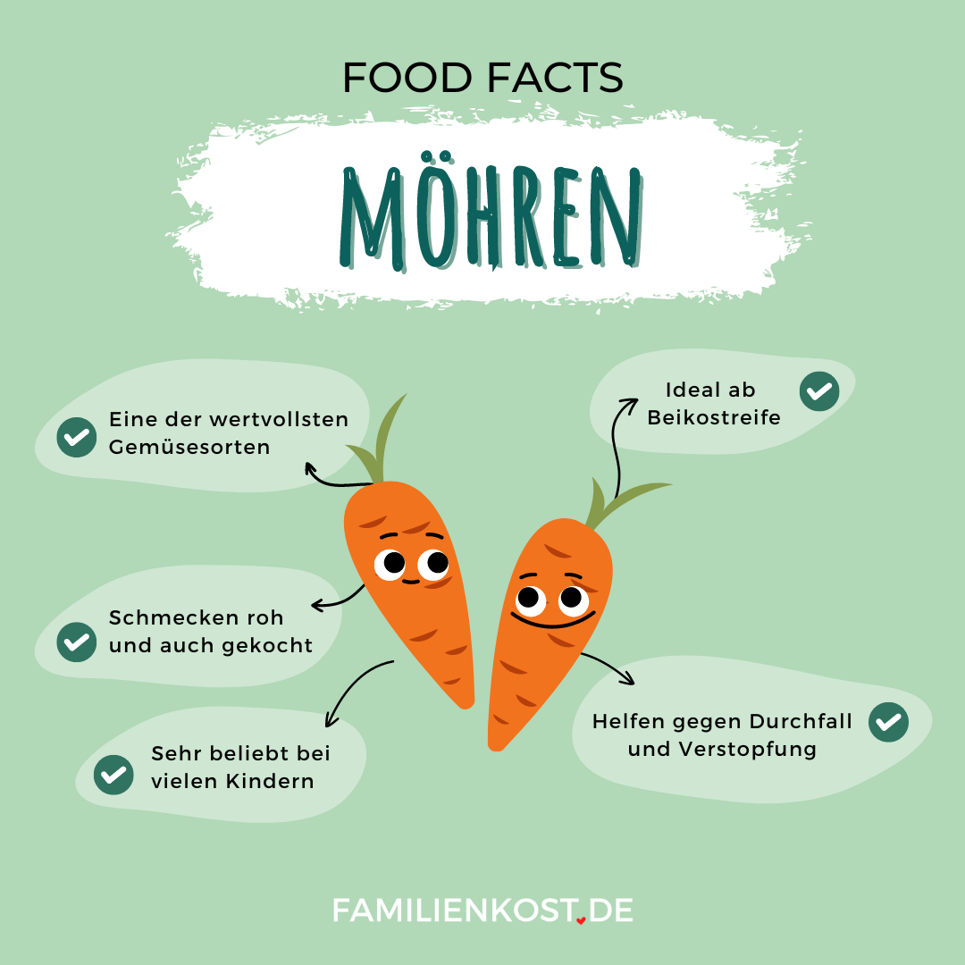 Möhren sind gesund