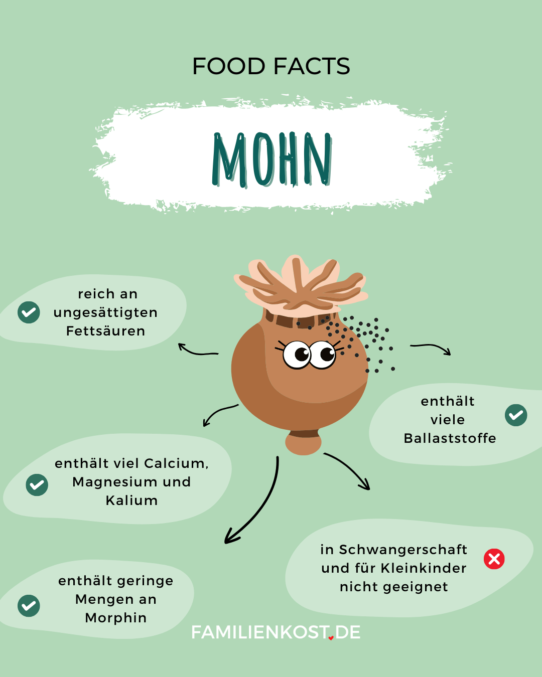 Mohn gesund