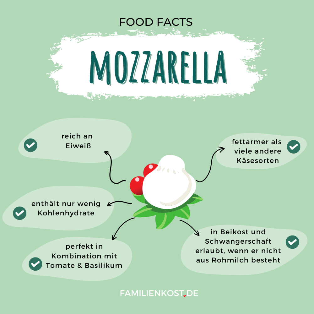 Mozzarella gesund